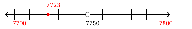 7,723 rounded to the nearest hundred with a number line