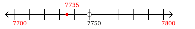 7,735 rounded to the nearest hundred with a number line