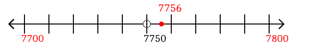 7,756 rounded to the nearest hundred with a number line