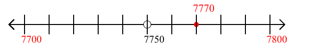 7,770 rounded to the nearest hundred with a number line