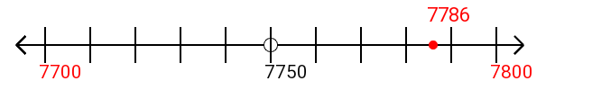 7,786 rounded to the nearest hundred with a number line