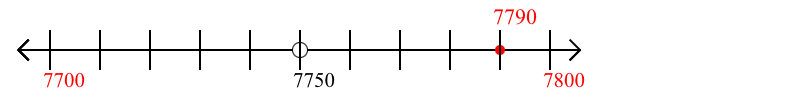 7,790 rounded to the nearest hundred with a number line