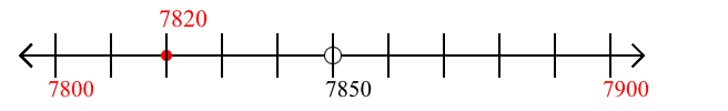 7,820 rounded to the nearest hundred with a number line