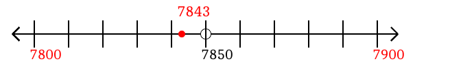 7,843 rounded to the nearest hundred with a number line