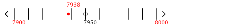 7,938 rounded to the nearest hundred with a number line