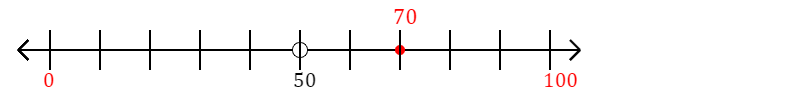 70 rounded to the nearest hundred with a number line