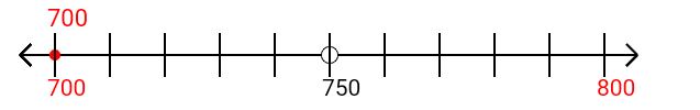 700 rounded to the nearest hundred with a number line