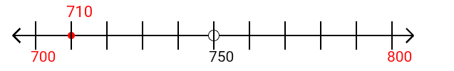 710 rounded to the nearest hundred with a number line