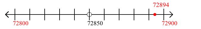 72,894 rounded to the nearest hundred with a number line