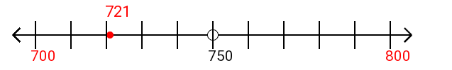 721 rounded to the nearest hundred with a number line