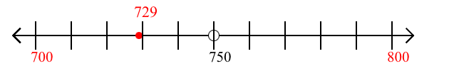 729 rounded to the nearest hundred with a number line