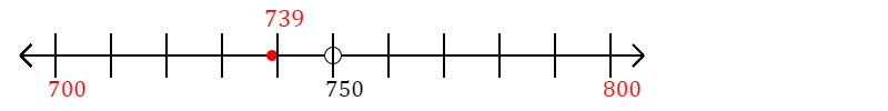 739 rounded to the nearest hundred with a number line