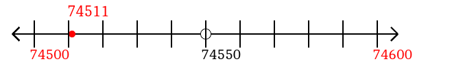 74,511 rounded to the nearest hundred with a number line