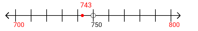 743 rounded to the nearest hundred with a number line