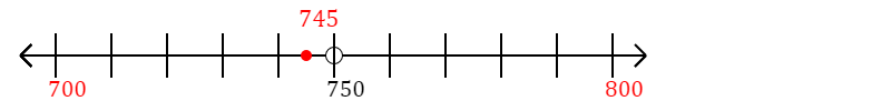 745 rounded to the nearest hundred with a number line