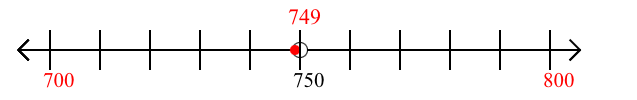 749 rounded to the nearest hundred with a number line