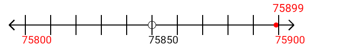 75,899 rounded to the nearest hundred with a number line