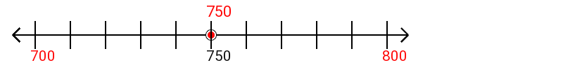 750 rounded to the nearest hundred with a number line