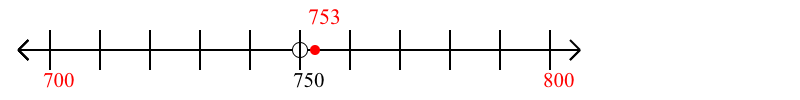 753 rounded to the nearest hundred with a number line