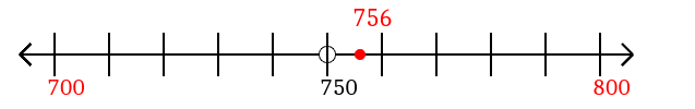 756 rounded to the nearest hundred with a number line