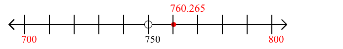 760.265 rounded to the nearest hundred with a number line