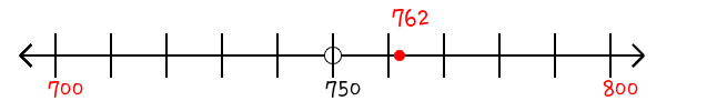 762 rounded to the nearest hundred with a number line