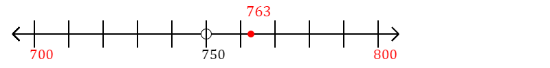 763 rounded to the nearest hundred with a number line