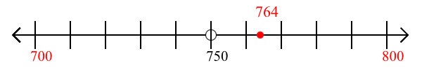 764 rounded to the nearest hundred with a number line