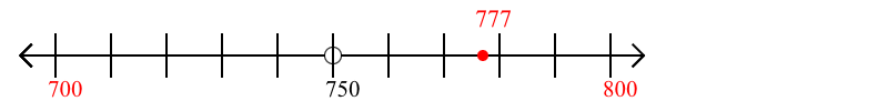 777 rounded to the nearest hundred with a number line