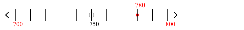 780 rounded to the nearest hundred with a number line