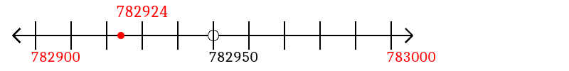 782,924 rounded to the nearest hundred with a number line