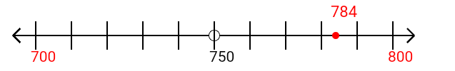 784 rounded to the nearest hundred with a number line