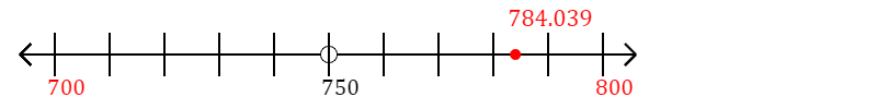 784.039 rounded to the nearest hundred with a number line