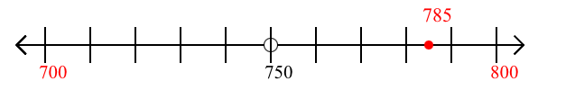 785 rounded to the nearest hundred with a number line