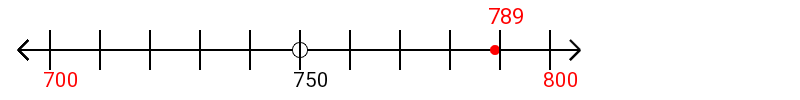 789 rounded to the nearest hundred with a number line