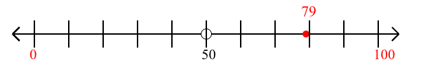 79 rounded to the nearest hundred with a number line