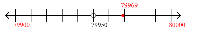 79,969 rounded to the nearest hundred with a number line