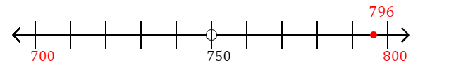 796 rounded to the nearest hundred with a number line