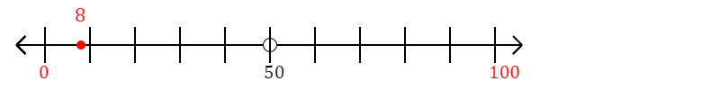 8 rounded to the nearest hundred with a number line