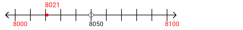 8,021 rounded to the nearest hundred with a number line