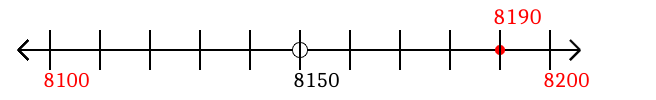 8,190 rounded to the nearest hundred with a number line