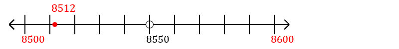 8,512 rounded to the nearest hundred with a number line