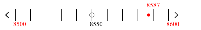 8,587 rounded to the nearest hundred with a number line