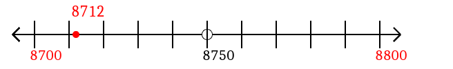 8,712 rounded to the nearest hundred with a number line