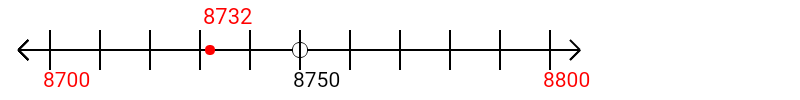 8,732 rounded to the nearest hundred with a number line