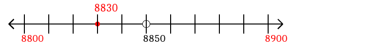 8,830 rounded to the nearest hundred with a number line