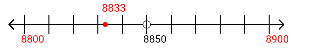 8,833 rounded to the nearest hundred with a number line