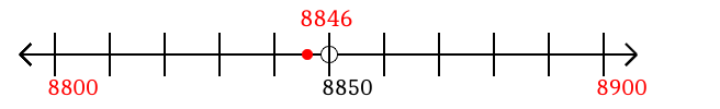 8,846 rounded to the nearest hundred with a number line