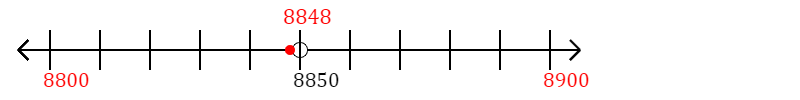 8,848 rounded to the nearest hundred with a number line