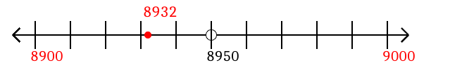 8,932 rounded to the nearest hundred with a number line